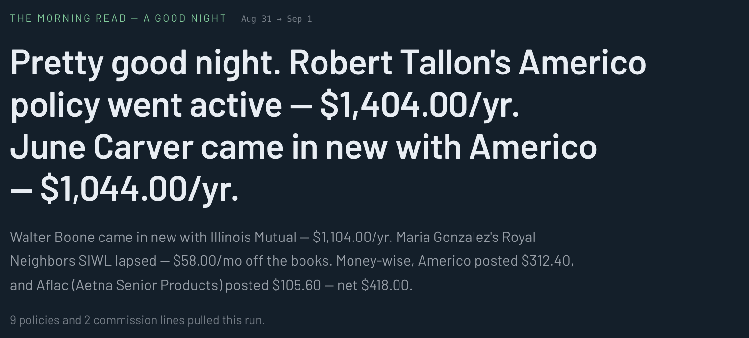 The morning read: 'Pretty good night. Robert Tallon's Americo policy went active — $1,404.00/yr.'